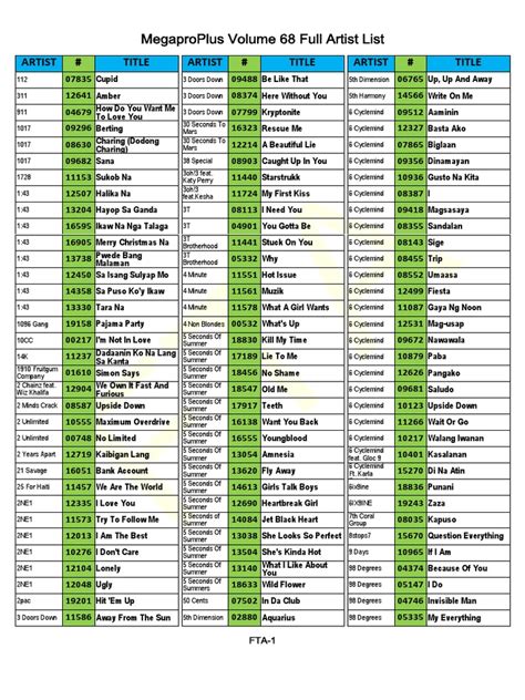 megapro songbook number|MegaproPlus Volume 68 Full Artist List.